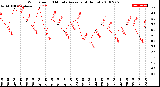 Milwaukee Weather Wind Speed<br>10 Minute Average<br>(4 Hours)