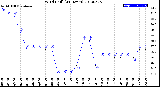 Milwaukee Weather Wind Chill<br>(24 Hours)