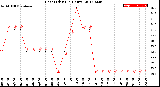 Milwaukee Weather Heat Index<br>(24 Hours)