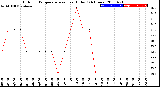 Milwaukee Weather Outdoor Temperature<br>vs Heat Index<br>(24 Hours)