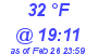 Milwaukee Weather Dewpoint High High Today