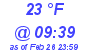 Milwaukee Weather Dewpoint High Low Today