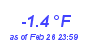 Milwaukee Weather Temperature Low Month