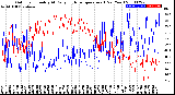 Milwaukee Weather Outdoor Humidity<br>At Daily High<br>Temperature<br>(Past Year)