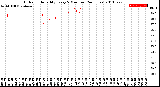 Milwaukee Weather Outdoor Humidity<br>Every 5 Minutes<br>(24 Hours)