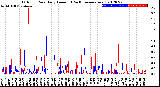 Milwaukee Weather Outdoor Rain<br>Daily Amount<br>(Past/Previous Year)