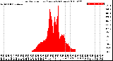 Milwaukee Weather Solar Radiation<br>per Minute<br>(24 Hours)