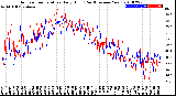 Milwaukee Weather Outdoor Temperature<br>Daily High<br>(Past/Previous Year)