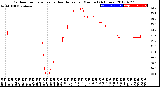 Milwaukee Weather Outdoor Temperature<br>vs Heat Index<br>per Minute<br>(24 Hours)