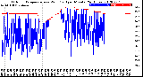 Milwaukee Weather Outdoor Temperature<br>vs Wind Chill<br>per Minute<br>(24 Hours)