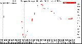 Milwaukee Weather Outdoor Temperature<br>per Minute<br>(24 Hours)