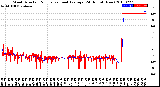 Milwaukee Weather Wind Direction<br>Normalized and Average<br>(24 Hours) (New)