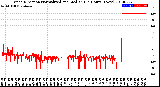 Milwaukee Weather Wind Direction<br>Normalized and Median<br>(24 Hours) (New)