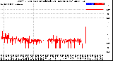 Milwaukee Weather Wind Direction<br>Normalized<br>(24 Hours) (New)