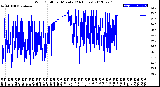 Milwaukee Weather Wind Chill<br>per Minute<br>(24 Hours)