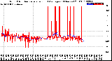 Milwaukee Weather Wind Direction<br>Normalized and Average<br>(24 Hours) (Old)