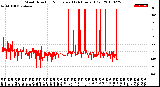 Milwaukee Weather Wind Direction<br>Normalized<br>(24 Hours) (Old)