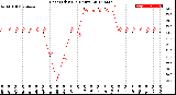 Milwaukee Weather Heat Index<br>(24 Hours)