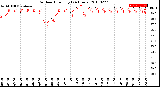 Milwaukee Weather Outdoor Humidity<br>(24 Hours)