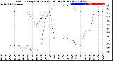 Milwaukee Weather Outdoor Temperature<br>vs Wind Chill<br>(24 Hours)