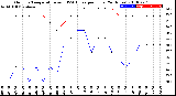 Milwaukee Weather Outdoor Temperature<br>vs THSW Index<br>per Hour<br>(24 Hours)