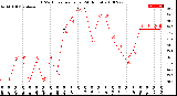 Milwaukee Weather THSW Index<br>per Hour<br>(24 Hours)