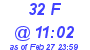 Milwaukee Weather THSW Index High Today