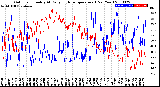 Milwaukee Weather Outdoor Humidity<br>At Daily High<br>Temperature<br>(Past Year)