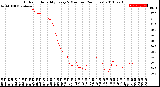 Milwaukee Weather Outdoor Humidity<br>Every 5 Minutes<br>(24 Hours)