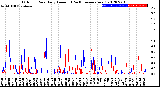 Milwaukee Weather Outdoor Rain<br>Daily Amount<br>(Past/Previous Year)