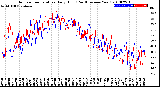 Milwaukee Weather Outdoor Temperature<br>Daily High<br>(Past/Previous Year)