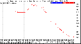 Milwaukee Weather Outdoor Temperature<br>vs Heat Index<br>per Minute<br>(24 Hours)