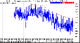 Milwaukee Weather Outdoor Temperature<br>vs Wind Chill<br>per Minute<br>(24 Hours)