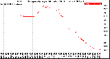 Milwaukee Weather Outdoor Temperature<br>per Minute<br>(24 Hours)