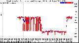 Milwaukee Weather Wind Direction<br>Normalized and Average<br>(24 Hours) (New)