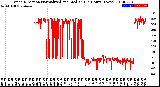 Milwaukee Weather Wind Direction<br>Normalized and Median<br>(24 Hours) (New)