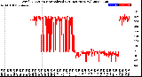 Milwaukee Weather Wind Direction<br>Normalized<br>(24 Hours) (New)