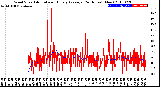 Milwaukee Weather Wind Speed<br>Actual and Hourly<br>Average<br>(24 Hours) (New)