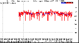 Milwaukee Weather Wind Direction<br>Normalized and Average<br>(24 Hours) (Old)