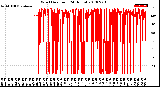 Milwaukee Weather Wind Direction<br>(24 Hours)