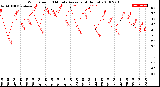 Milwaukee Weather Wind Speed<br>10 Minute Average<br>(4 Hours)