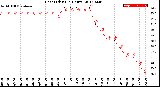 Milwaukee Weather Heat Index<br>(24 Hours)