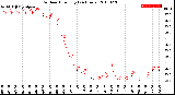 Milwaukee Weather Outdoor Humidity<br>(24 Hours)