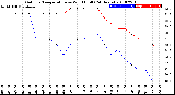 Milwaukee Weather Outdoor Temperature<br>vs Wind Chill<br>(24 Hours)