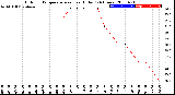 Milwaukee Weather Outdoor Temperature<br>vs Heat Index<br>(24 Hours)