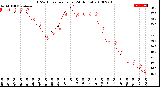 Milwaukee Weather THSW Index<br>per Hour<br>(24 Hours)