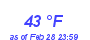 Milwaukee Weather Dewpoint High High Month