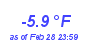 Milwaukee Weather Temperature Low Year