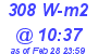 Milwaukee Weather Solar Radiation High Today