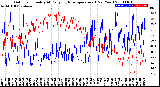 Milwaukee Weather Outdoor Humidity<br>At Daily High<br>Temperature<br>(Past Year)